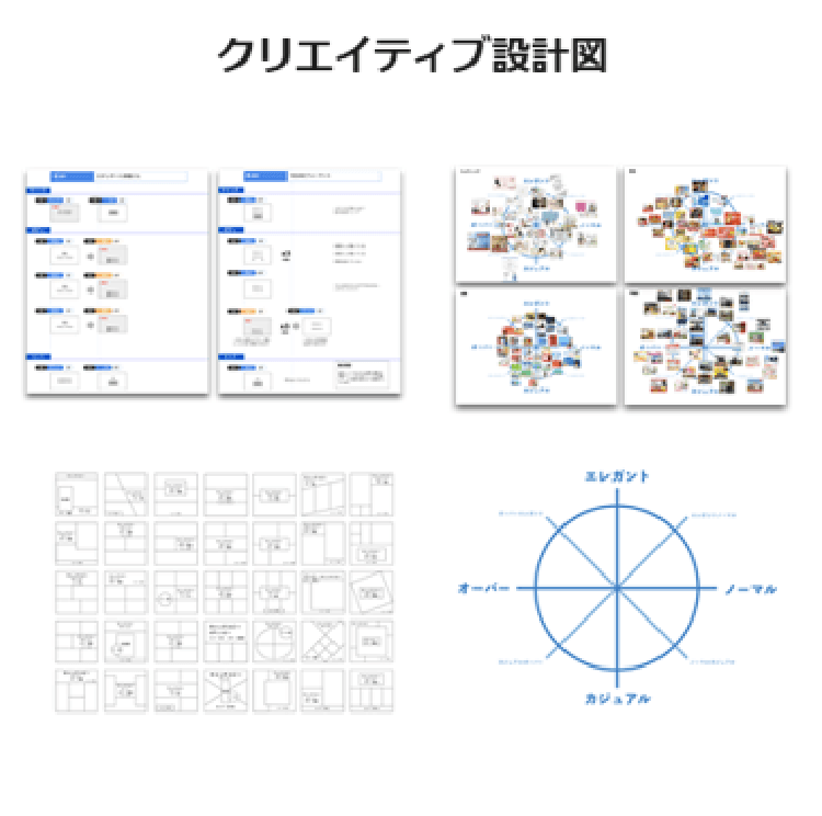 クリエイティブを言語化