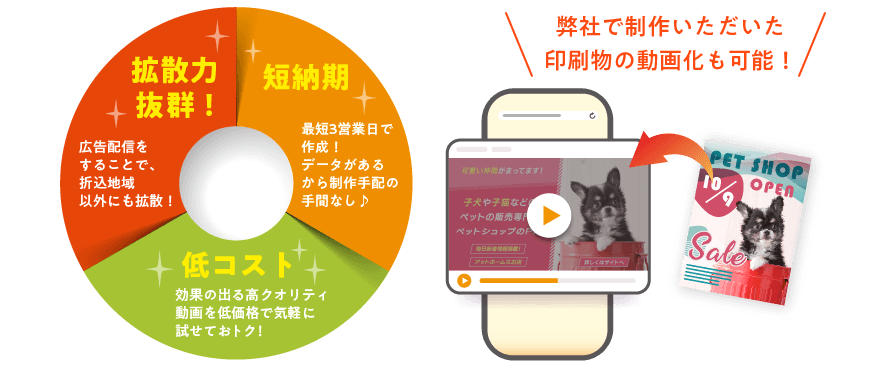 弊社で制作いただいた印刷物の動画化も可能！
